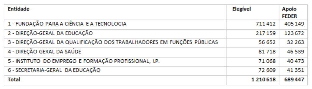 Ficha projeto NAU FCCN Unidade de Computação