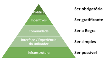 ciencia aberta